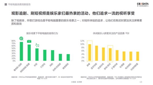 軟硬件齊發(fā)力 千元級(jí)平板電腦的天花板在哪里？——基于CBNData報(bào)告的計(jì)算機(jī)軟硬件開(kāi)發(fā)視角