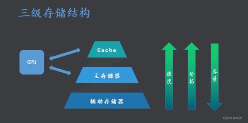 嵌入式開(kāi)發(fā)中的計(jì)算機(jī)硬件基礎(chǔ)與軟硬件協(xié)同開(kāi)發(fā)