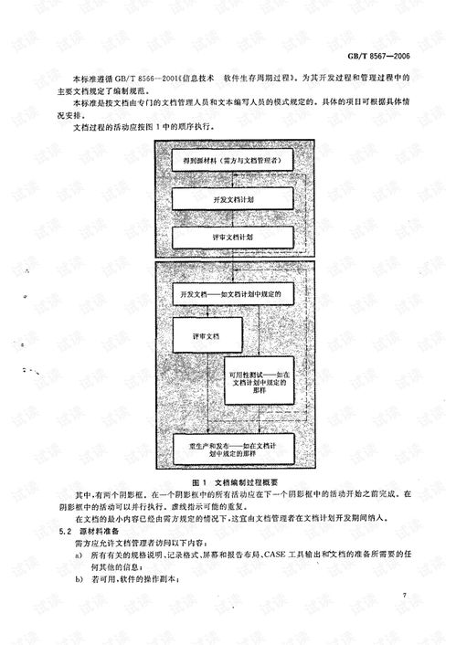 《GB/T 8567-2006 計(jì)算機(jī)軟件產(chǎn)品開(kāi)發(fā)文件編制指南》在計(jì)算機(jī)軟硬件協(xié)同開(kāi)發(fā)中的應(yīng)用與價(jià)值