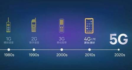 從2G到5G 網(wǎng)絡(luò)演進(jìn)中的速度博弈