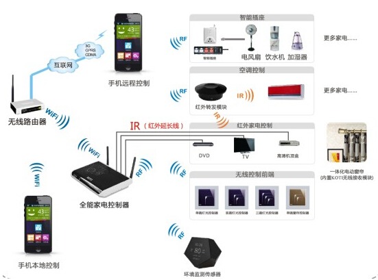智能家居弱電布線與4G智能設備集成全攻略 核心要點與注意事項
